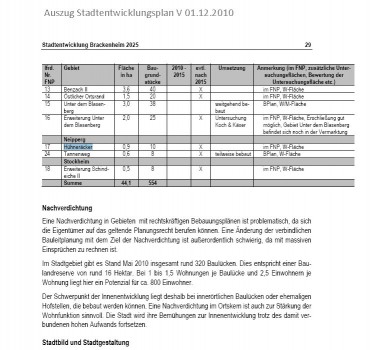Step_baugebiet-HuehneraeckerNeipperg-Stand2010-12-01