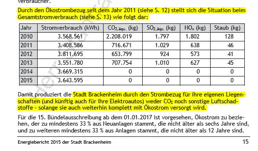 Auszug aus dem I. Energiebericht der Stadt Brackenheim 