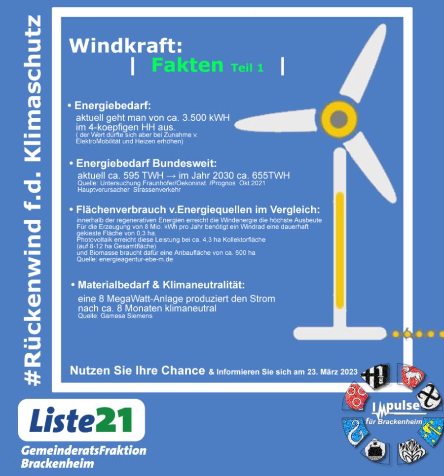 Windkraft -Fakten Teil 1